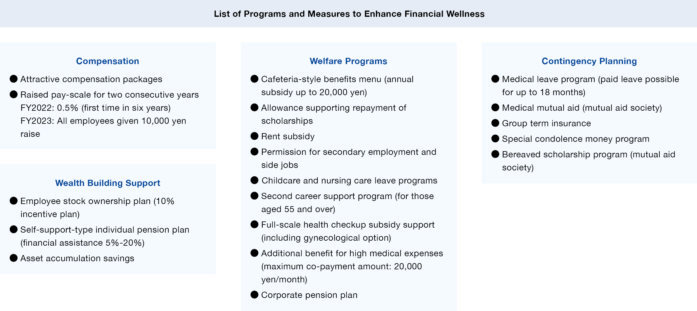 VList of Programs and Measures to Enhance Financial Wellness