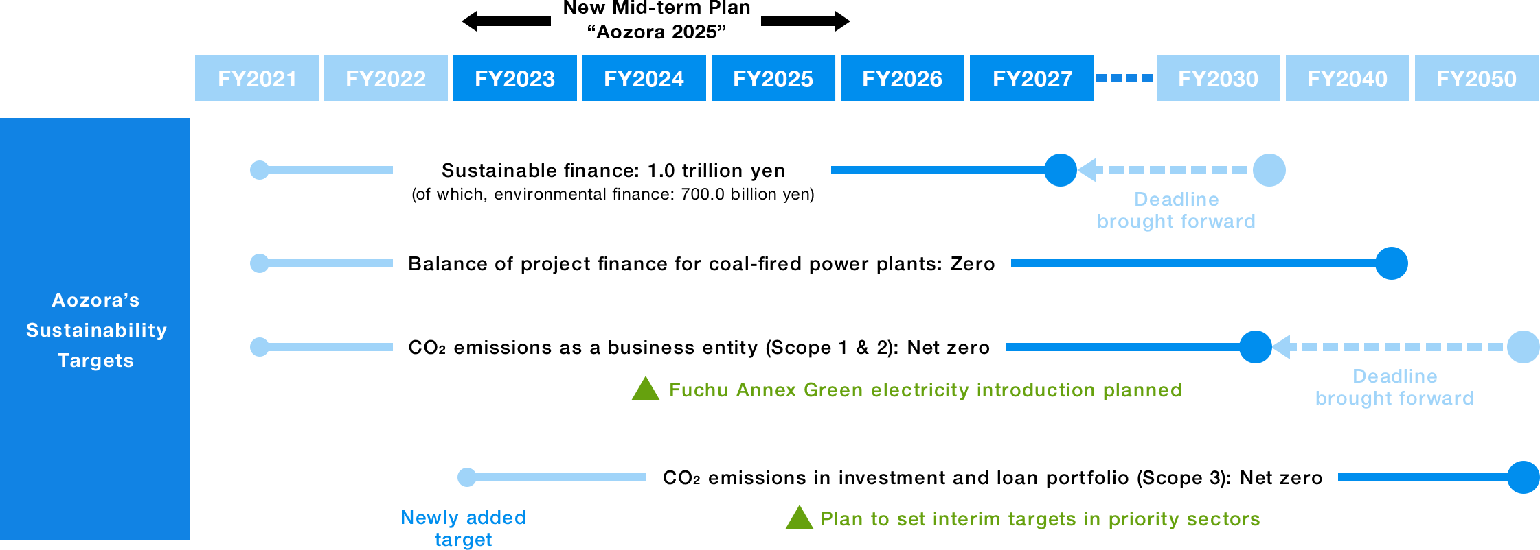 an image about Roadmap to Becoming Carbon-neutral