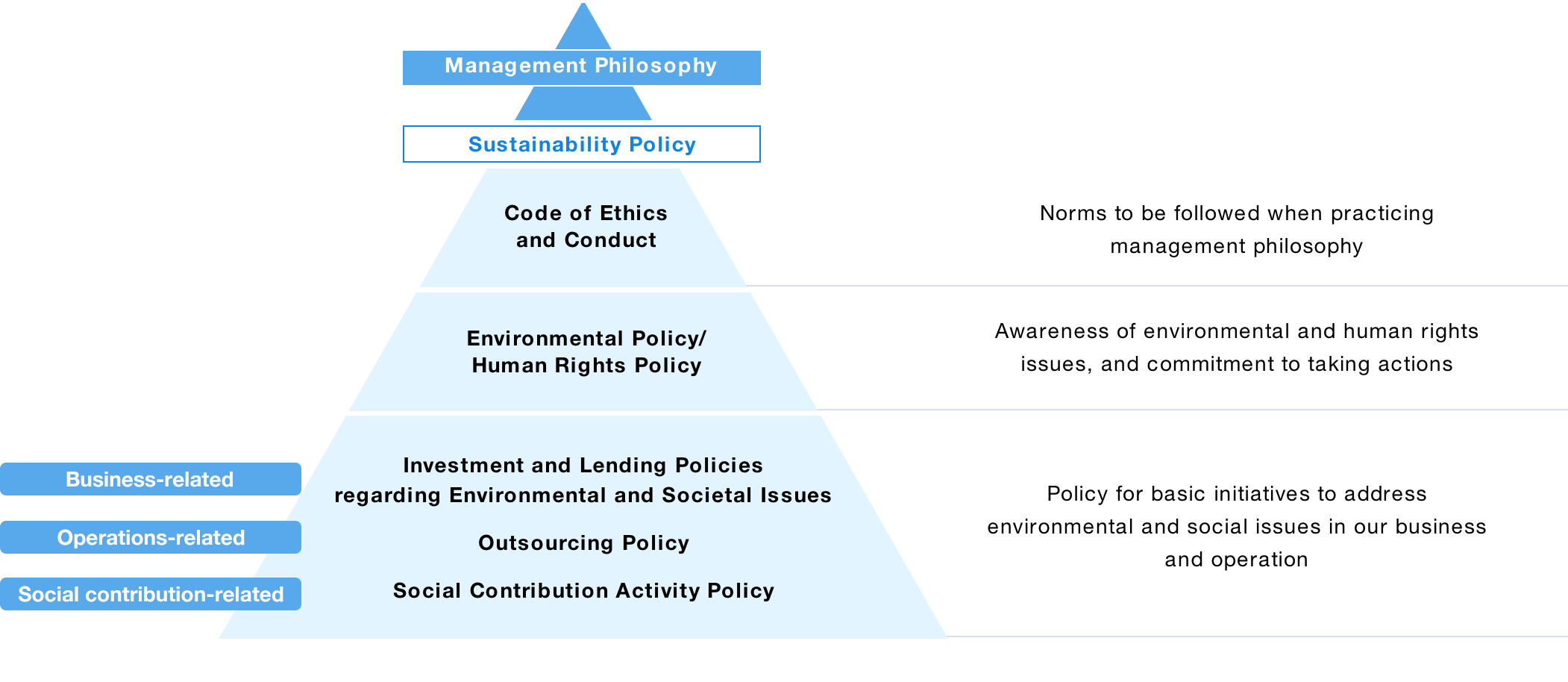 Sustainability Policy Framework