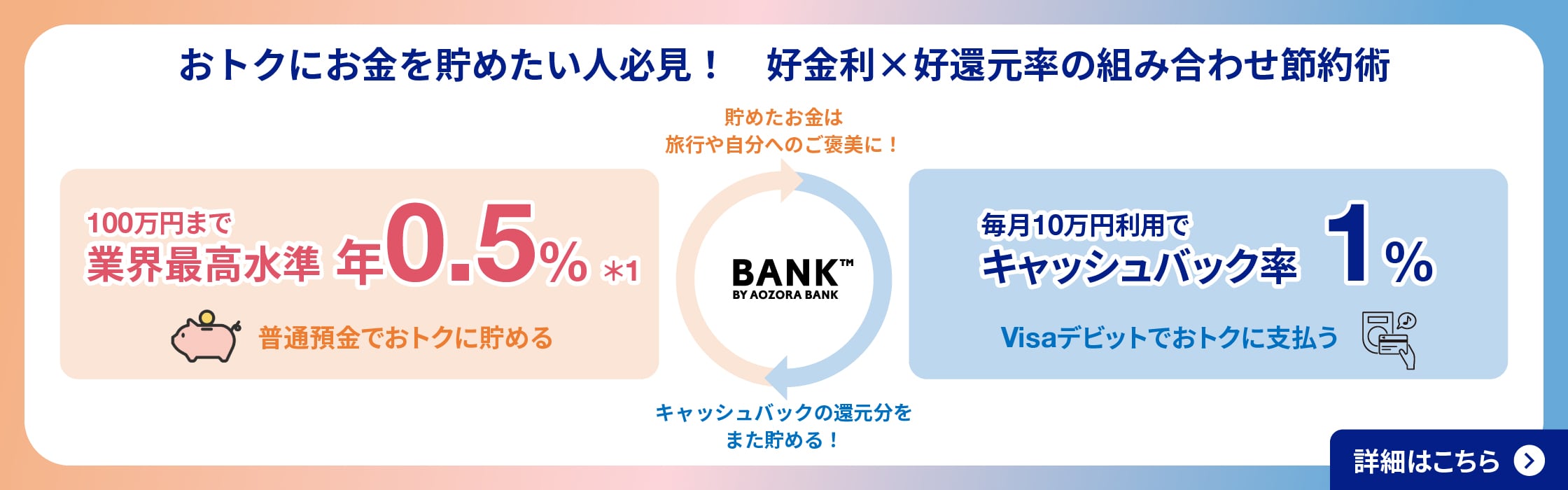 金利とキャッシュバックに関する画像