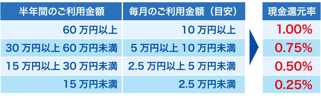 ポイント6に関する画像