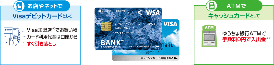 ATMからの入出金も、即時決済のお買い物もこの一枚に関する画像