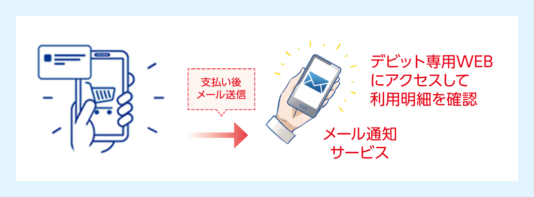 利用通知メールに関する画像