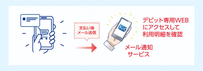 利用通知メールに関する画像