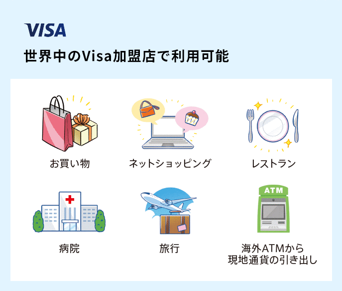世界中のVisa加盟店で利用可能