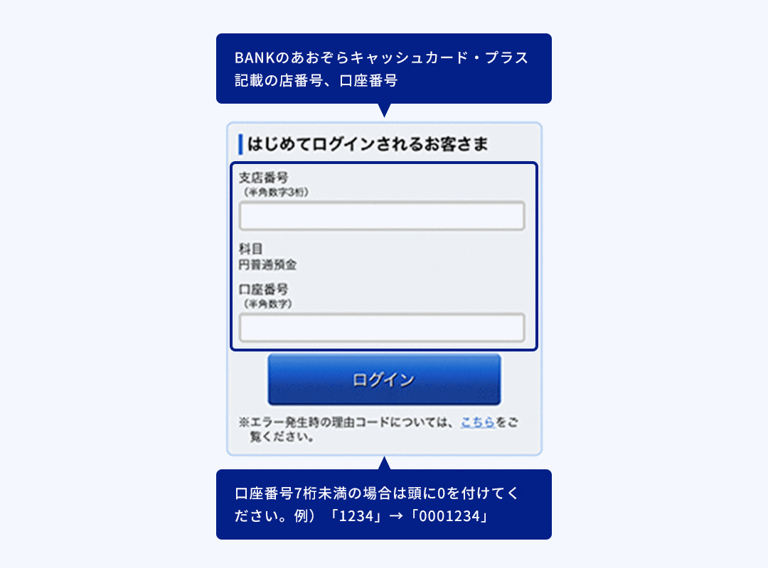 店番号、口座番号を入力するに関する画像