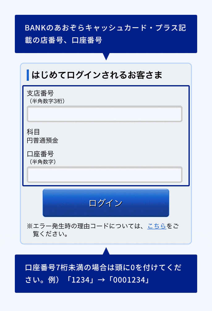 店番号、口座番号を入力するに関する画像