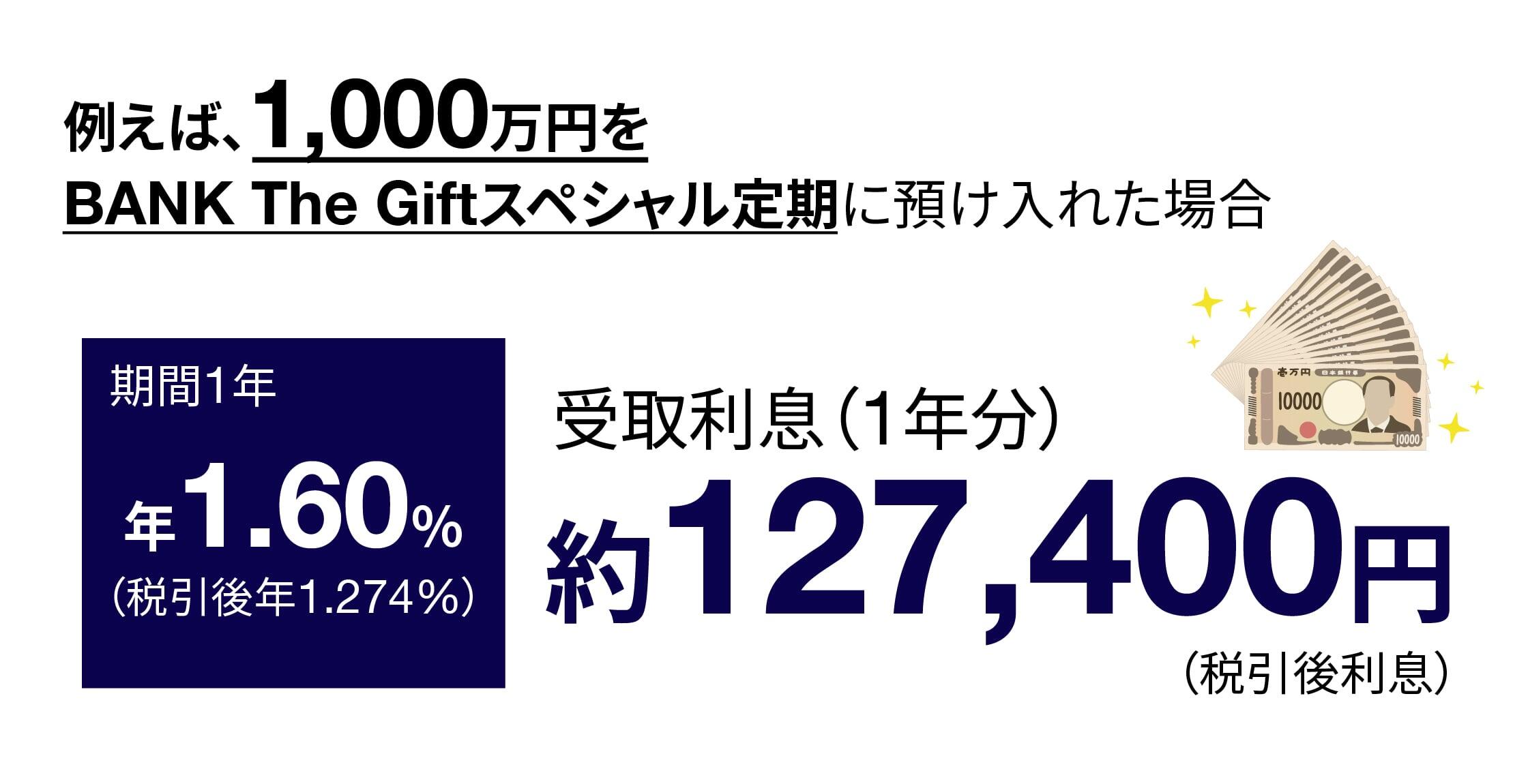 300万円をBANK The Giftスペシャル定期に預けた場合