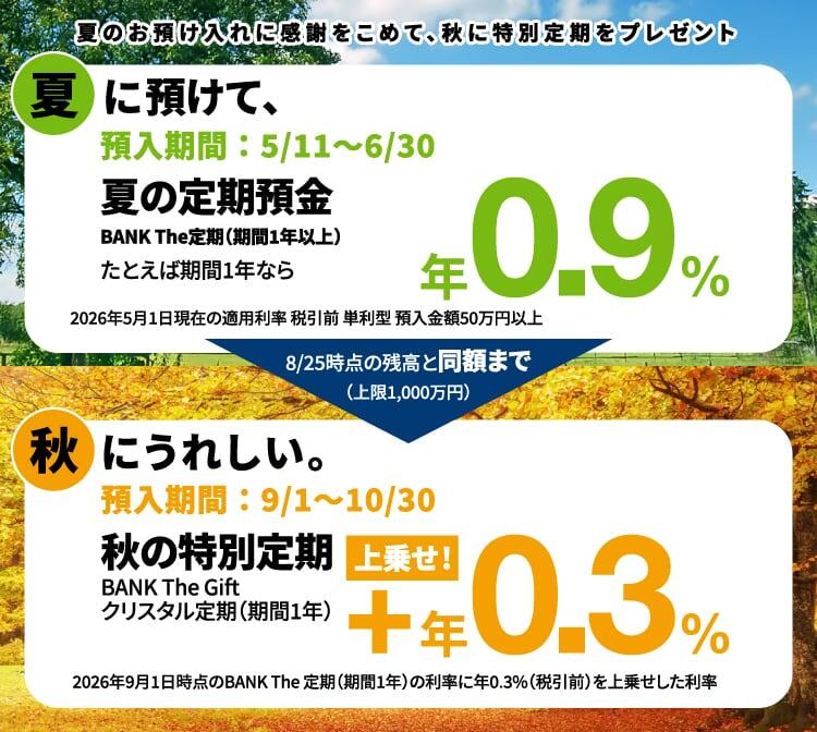 対象期間にBANK口座を新規開設したお客さま限定 BANK The Giftスペシャル定期 期間1年