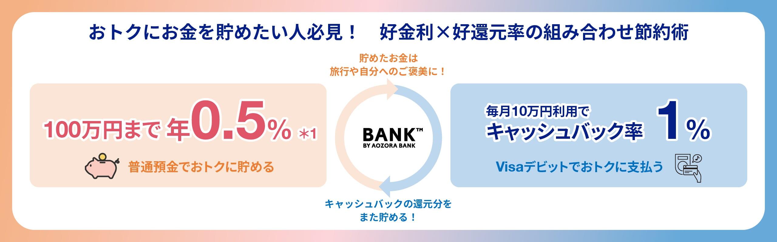 おトクにお金を貯めたい人必見！好金利×好還元率の組み合わせ節約術