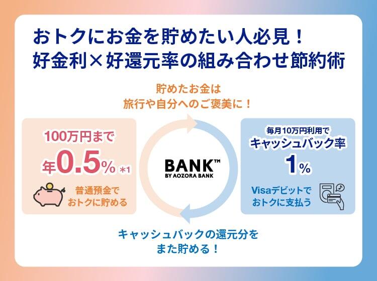 おトクにお金を貯めたい人必見！好金利×好還元率の組み合わせ節約術