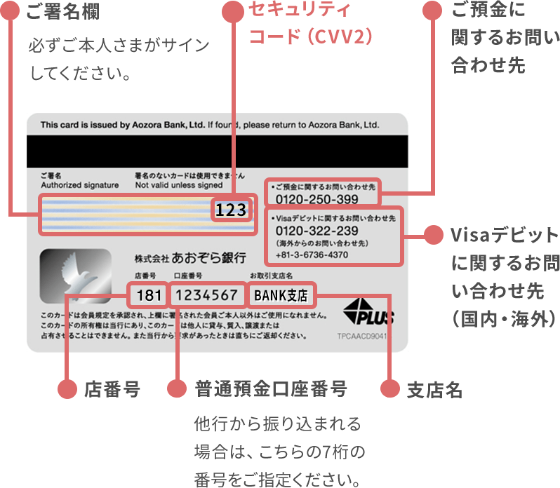 振込をするに関する画像