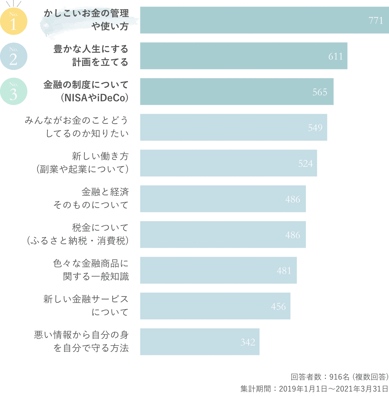 かしこいお金の管理や使い方