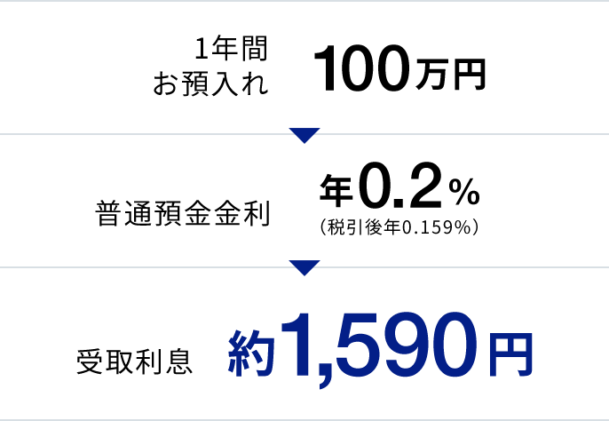 特徴1に関する画像
