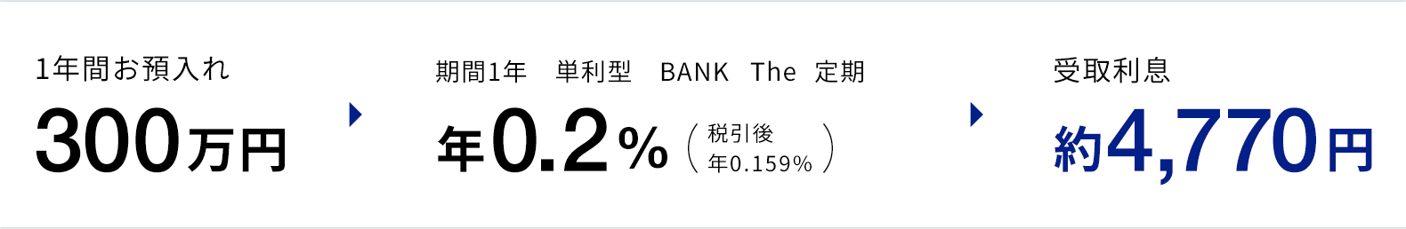 特徴2に関する画像