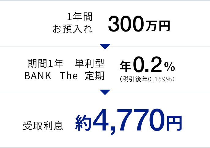 特徴2に関する画像