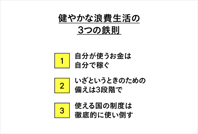 資産形成＝自分のお金をコントロールすることについて