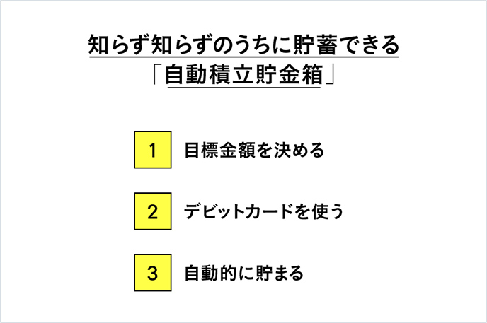 スマホが「貯金箱」になる?について