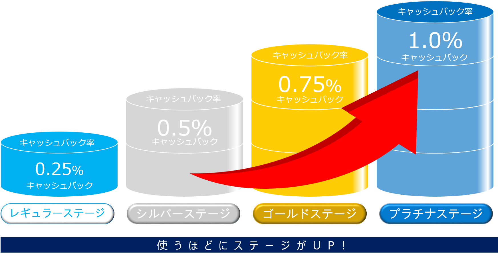 キャッシュバックステージに関する画像
