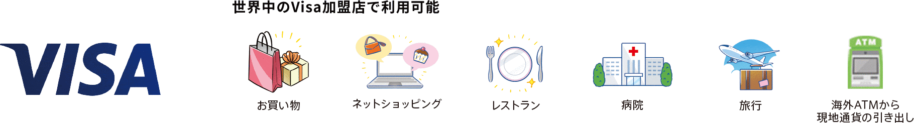 国際標準のVisaタッチ決済にも対応に関する画像