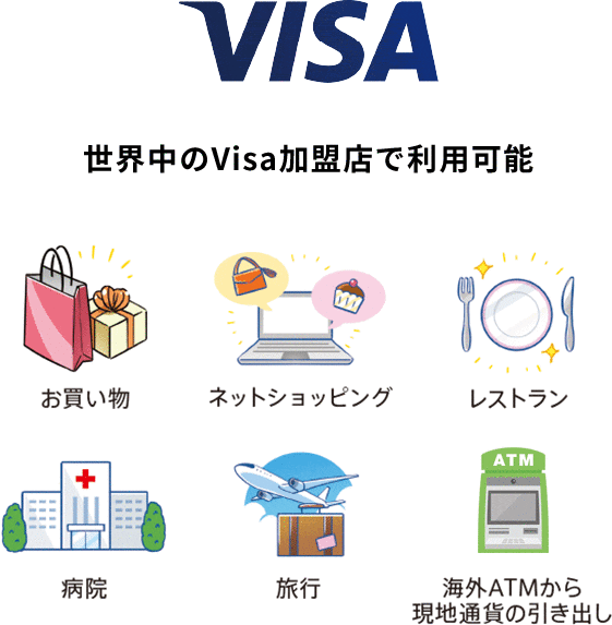 国際標準のVisaタッチ決済にも対応に関する画像
