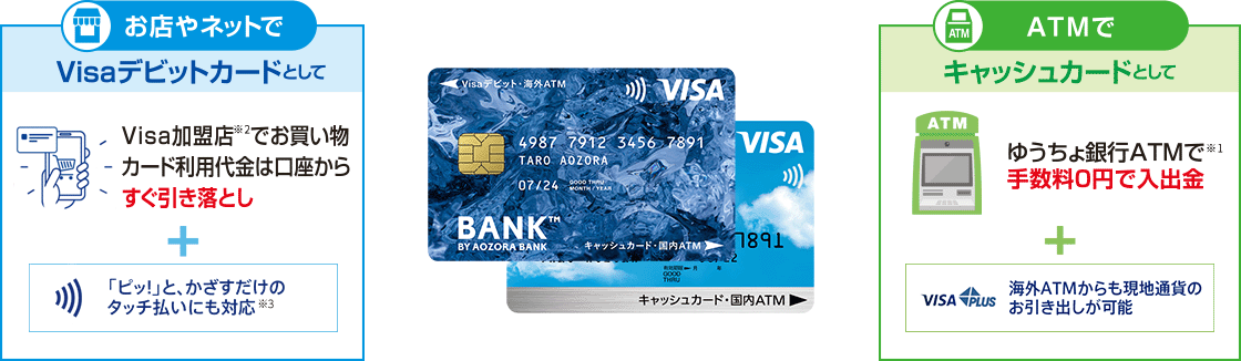 ATMからの入出金も、即時決済のお買い物もこの一枚に関する画像