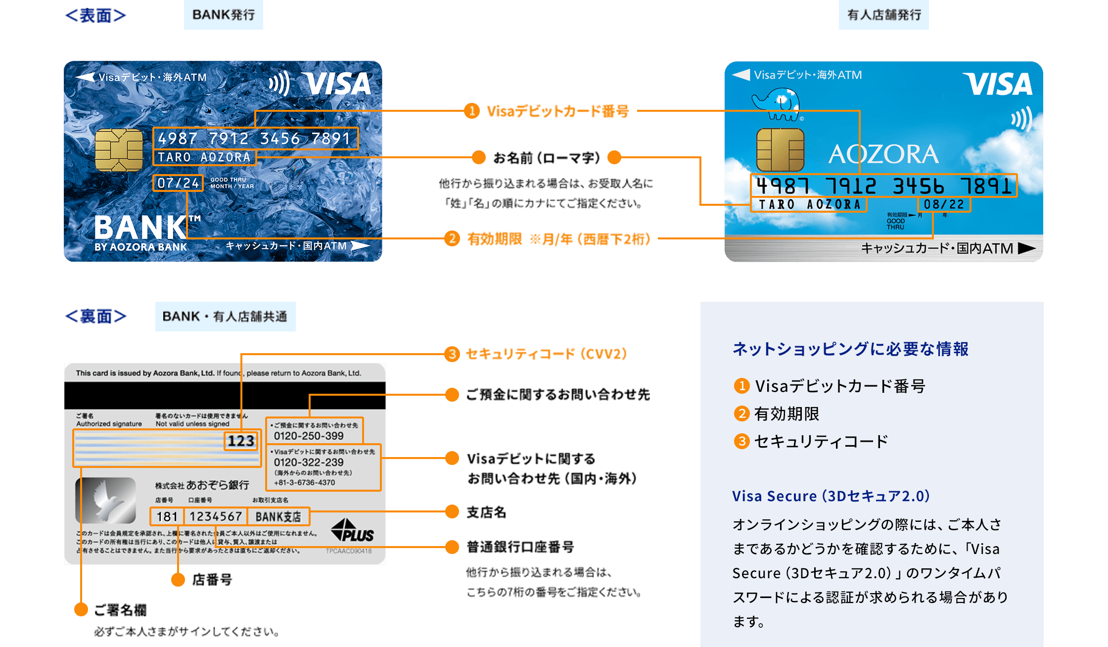 カード券面に記載されている各種情報についての画像