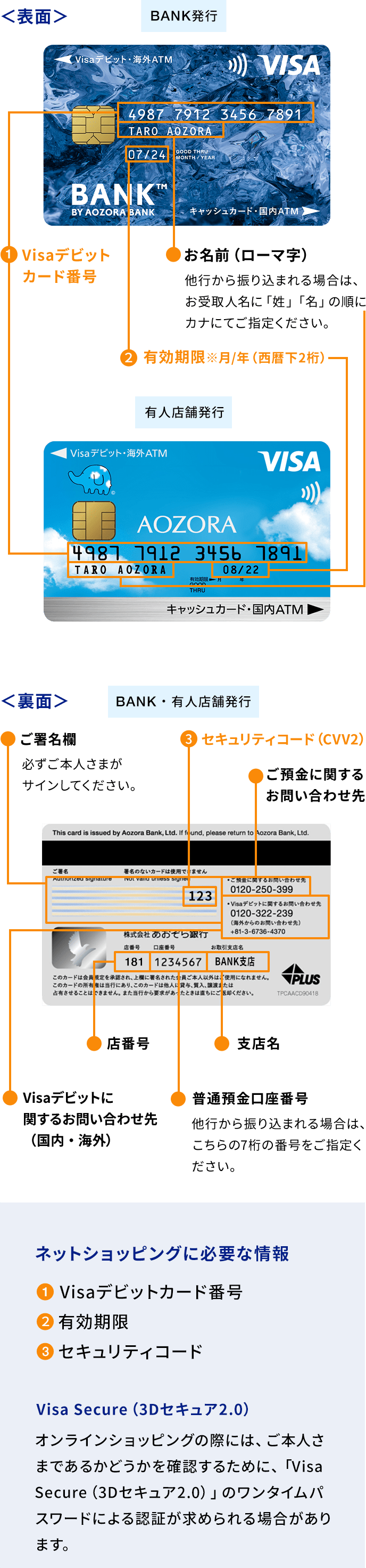 カード券面に記載されている各種情報についての画像