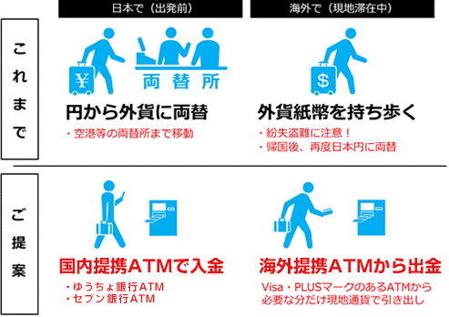 あおぞらキャッシュカード・プラスの海外での活用方法に関する画像