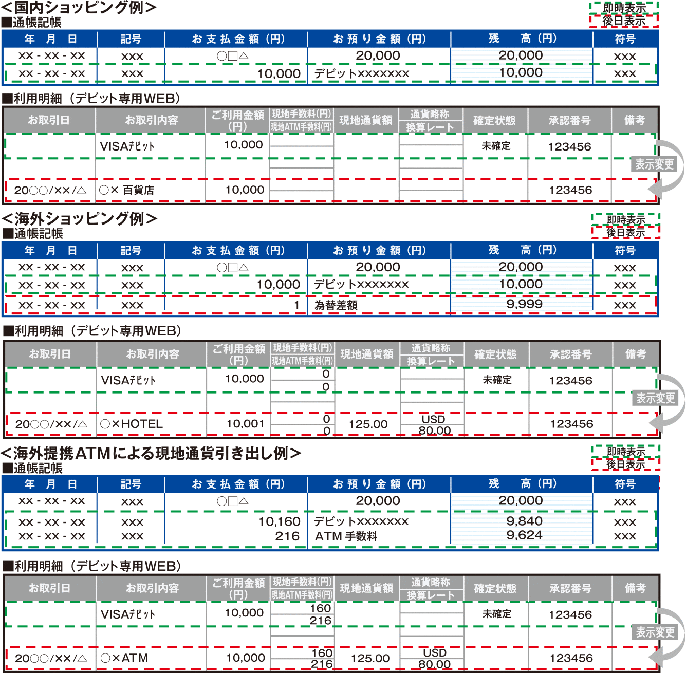 利用明細記載例に関する画像