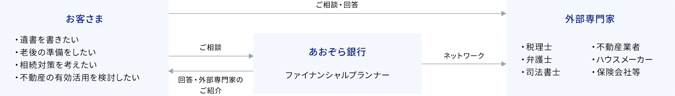 サービス提供イメージ