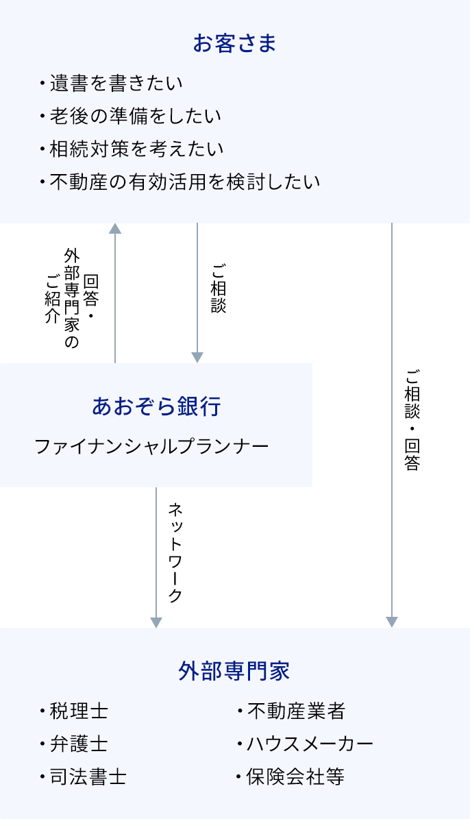 サービス提供イメージ