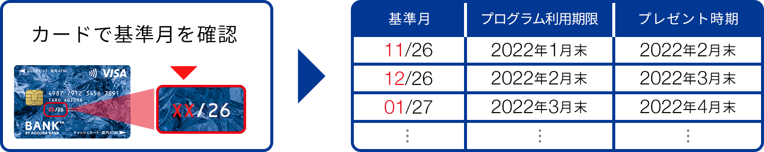 対象の方及びプログラム利用期限の確認方法に関する画像