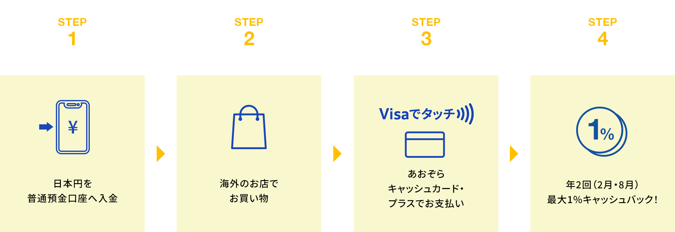 かんたん4STEPに関する画像