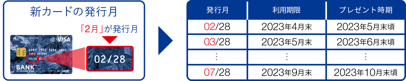 利用期限の確認方法に関する画像