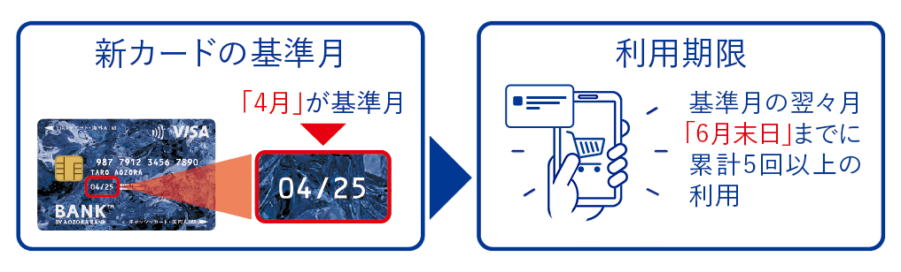 対象の方及びプログラム利用期限の確認方法に関する画像