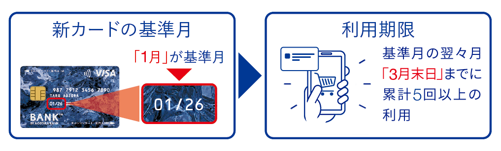 対象の方及びプログラム利用期限の確認方法に関する画像