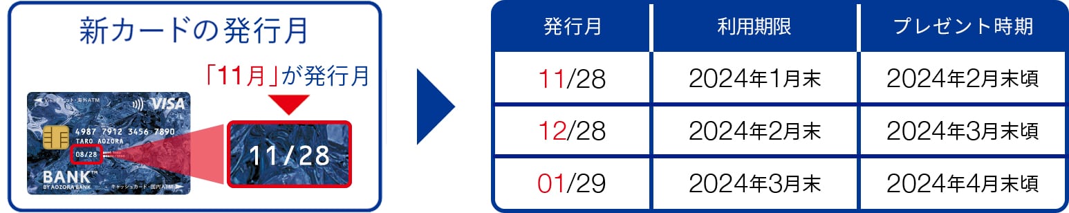 利用期限の確認方法に関する画像