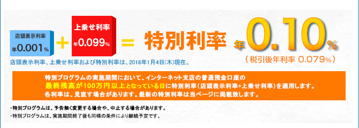 特別利率