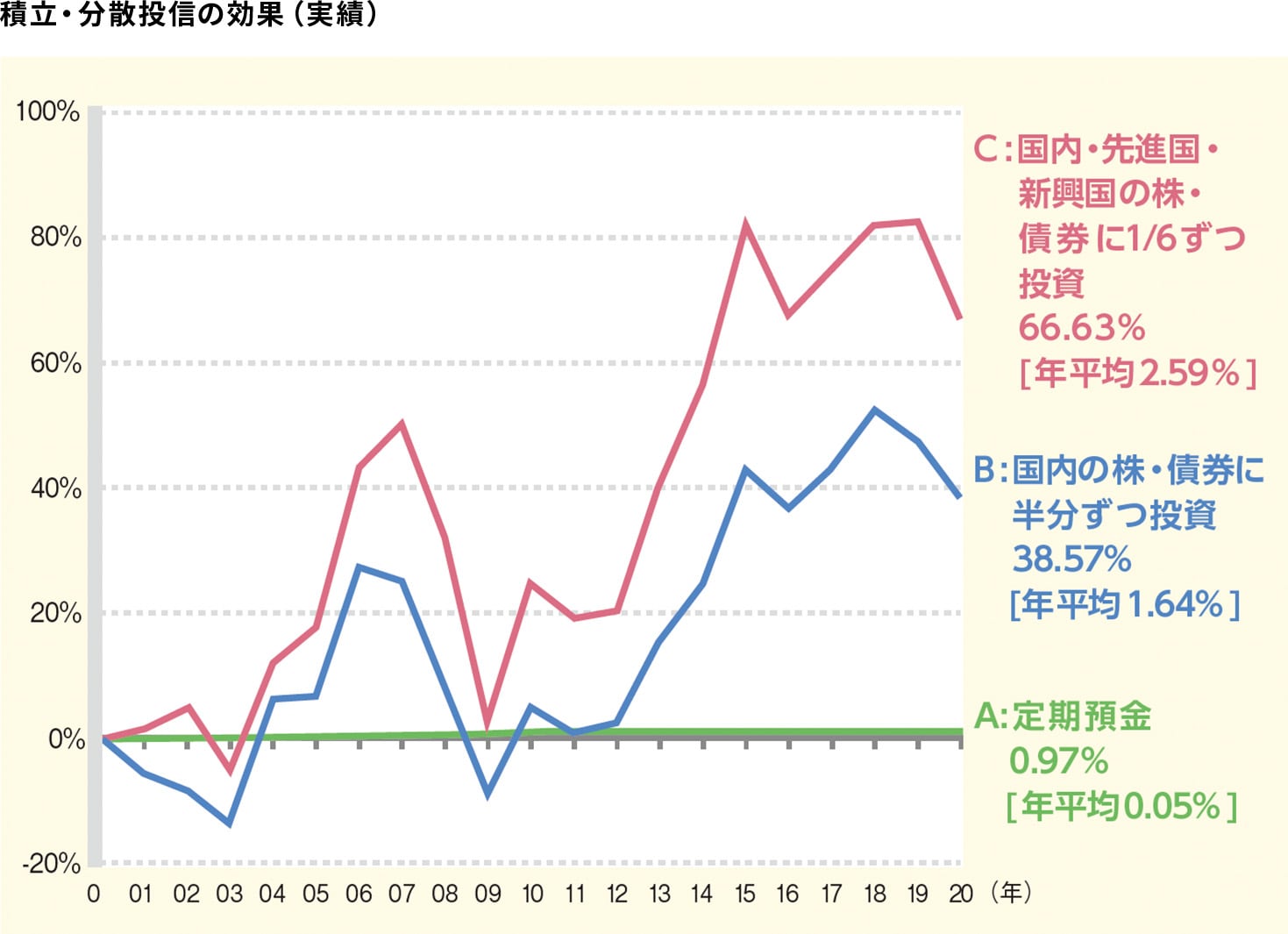 BANK限定　投資信託口座開設プログラムに関する画像