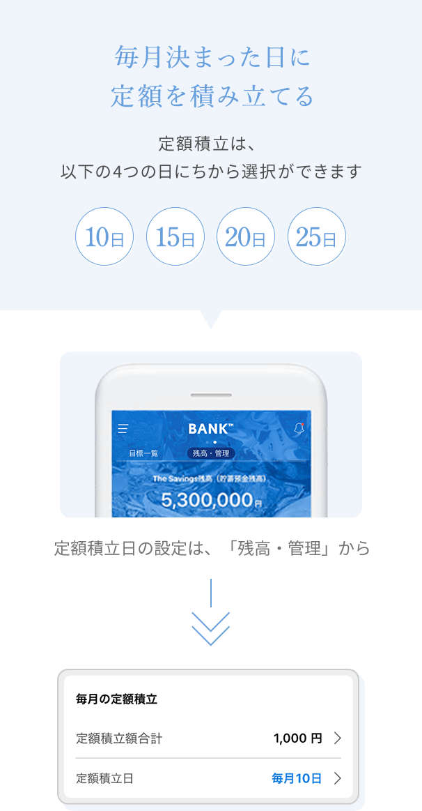 BANK The Savingsに関する画像