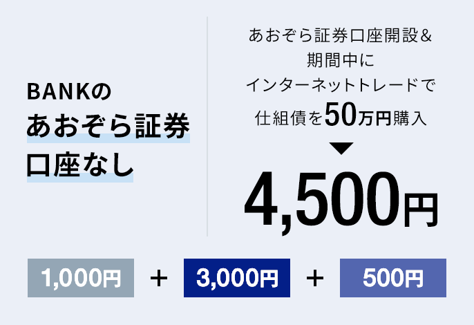 BANKのあおぞら証券口座なし｜あおぞら証券口座開設＆期間中にインターネットトレードで仕組債を50万円購入 → 4,500円