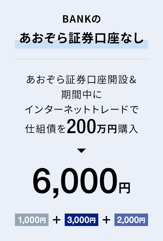 BANKのあおぞら証券口座なし｜あおぞら証券口座開設＆期間中にインターネットトレードで仕組債を200万円購入 → 6,000円