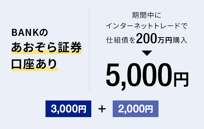 BANKのあおぞら証券口座あり｜期間中にインターネットトレードで仕組債を200万円購入 → 5,000円