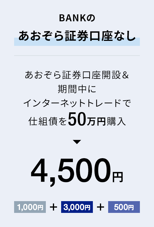 BANKのあおぞら証券口座なし｜あおぞら証券口座開設＆期間中にインターネットトレードで仕組債を50万円購入 → 4,500円