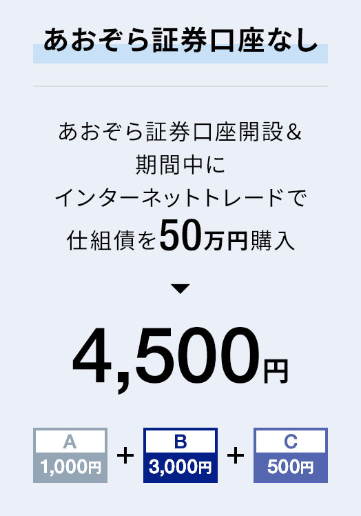 あおぞら証券口座なし｜あおぞら証券口座開設＆期間中にインターネットトレードで仕組債を50万円購入 → 4,500円