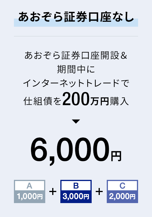 あおぞら証券口座なし｜あおぞら証券口座開設＆期間中にインターネットトレードで仕組債を200万円購入 → 6,000円