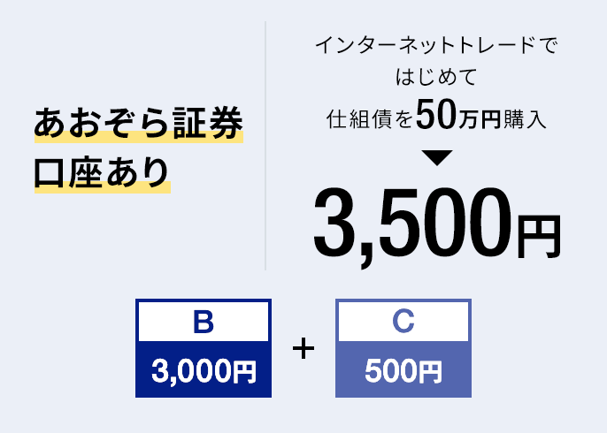あおぞら証券口座あり｜インターネットトレードではじめて仕組債を50万円購入 → 3,500円