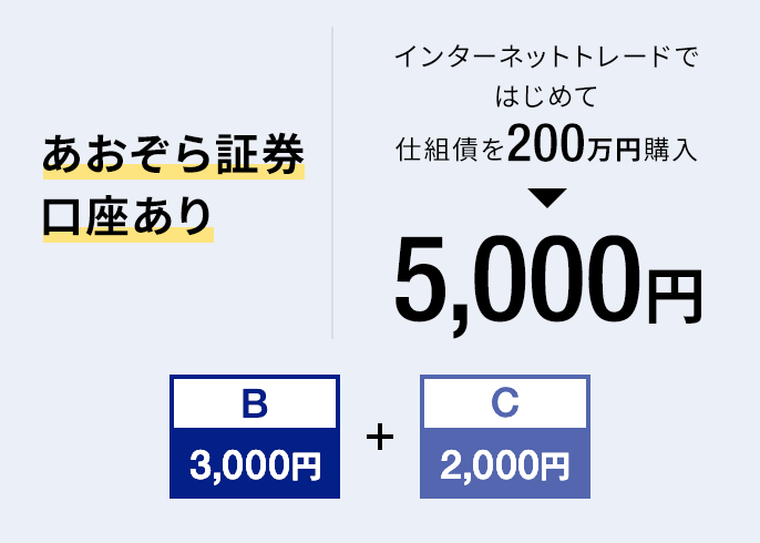 あおぞら証券口座あり｜インターネットトレードではじめて仕組債を200万円購入 → 5,000円