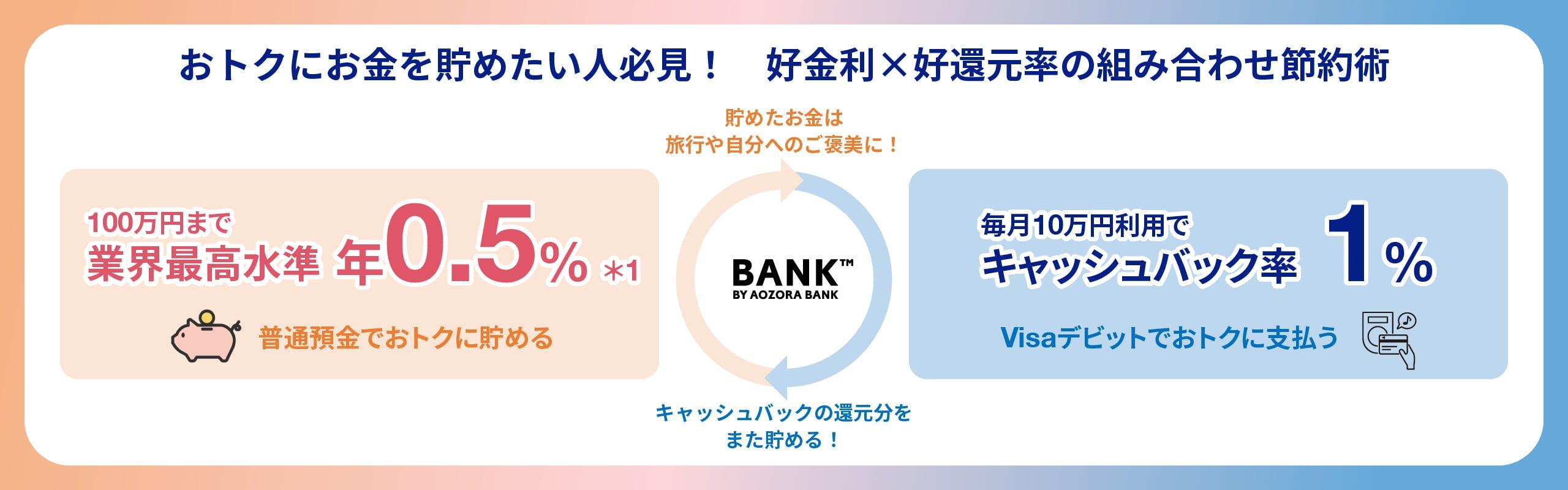 おトクにお金を貯めたい人必見！好金利×好還元率の組み合わせ節約術